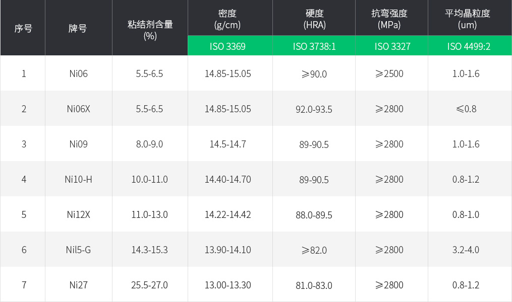 鎢鎳合金牌号